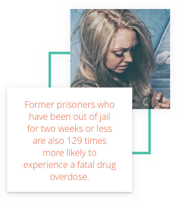 stat -出狱两周或更短时间的前囚犯发生致命药物过量的可能性是其他囚犯的129倍。