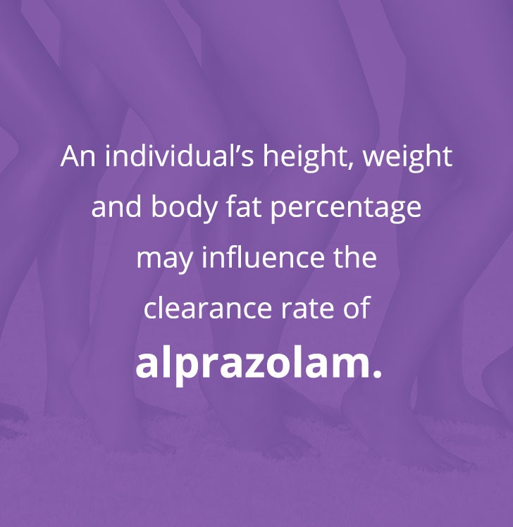 一个人的身高，体重和体内脂肪百分比可能会影响阿普唑仑的清除率。