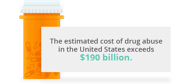 在美国，药物滥用的估计成本超过了1900亿美元