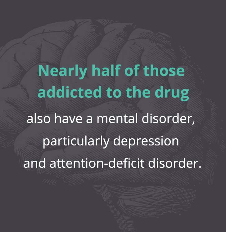沉迷于药物的人中，近一半也患有精神障碍，尤其是抑郁症和注意力缺陷障碍。