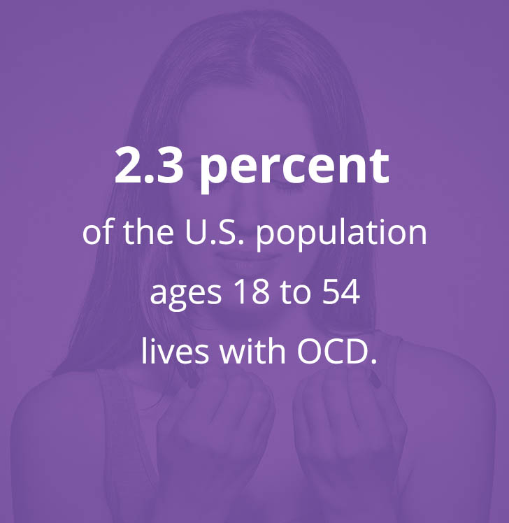 数据显示:美国18到54岁的人口中有2.3%患有强迫症。
