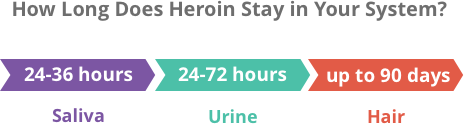 你体内能检测到海洛因多久了?