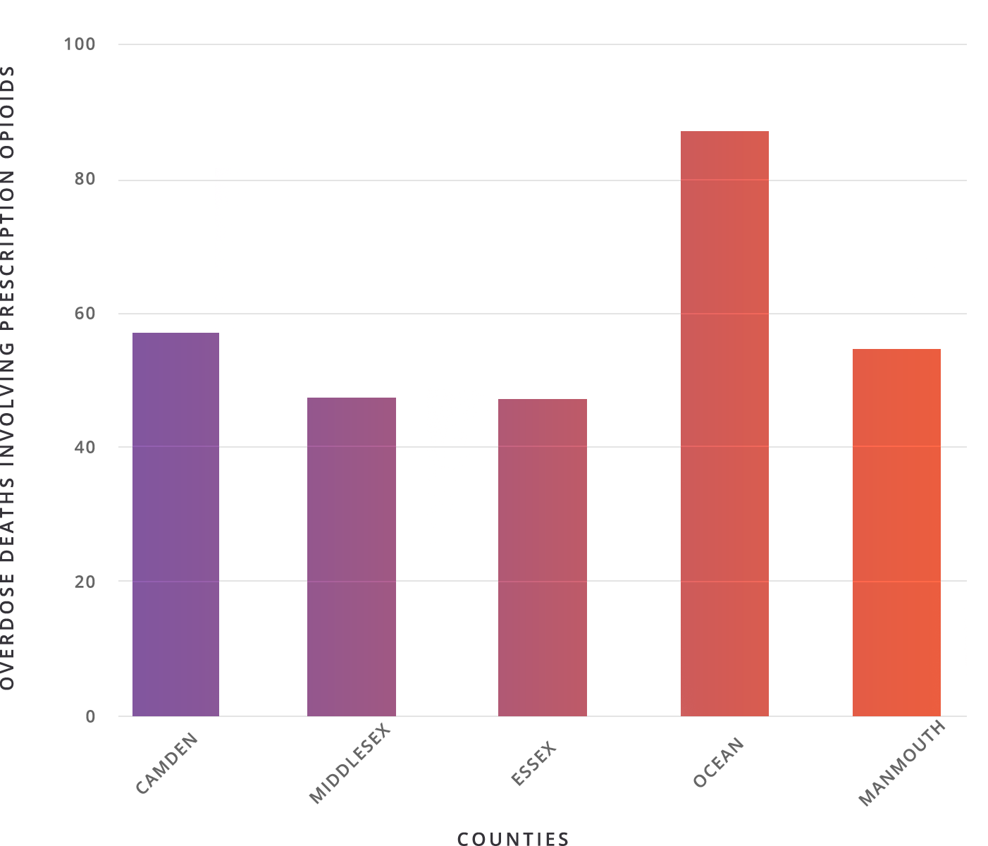 2012年处方类阿片类药物过量死亡人数最多的县的图表