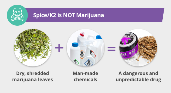 香料K2不是大麻的信息